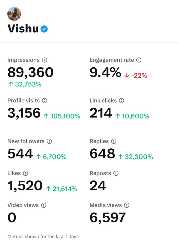 Building Community with Followers
